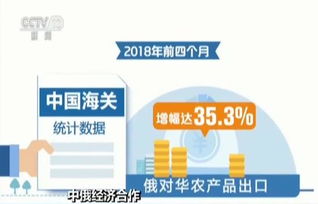 中俄農(nóng)業(yè)合作迎來新機(jī)遇 俄對華農(nóng)產(chǎn)品出口創(chuàng)歷史新高
